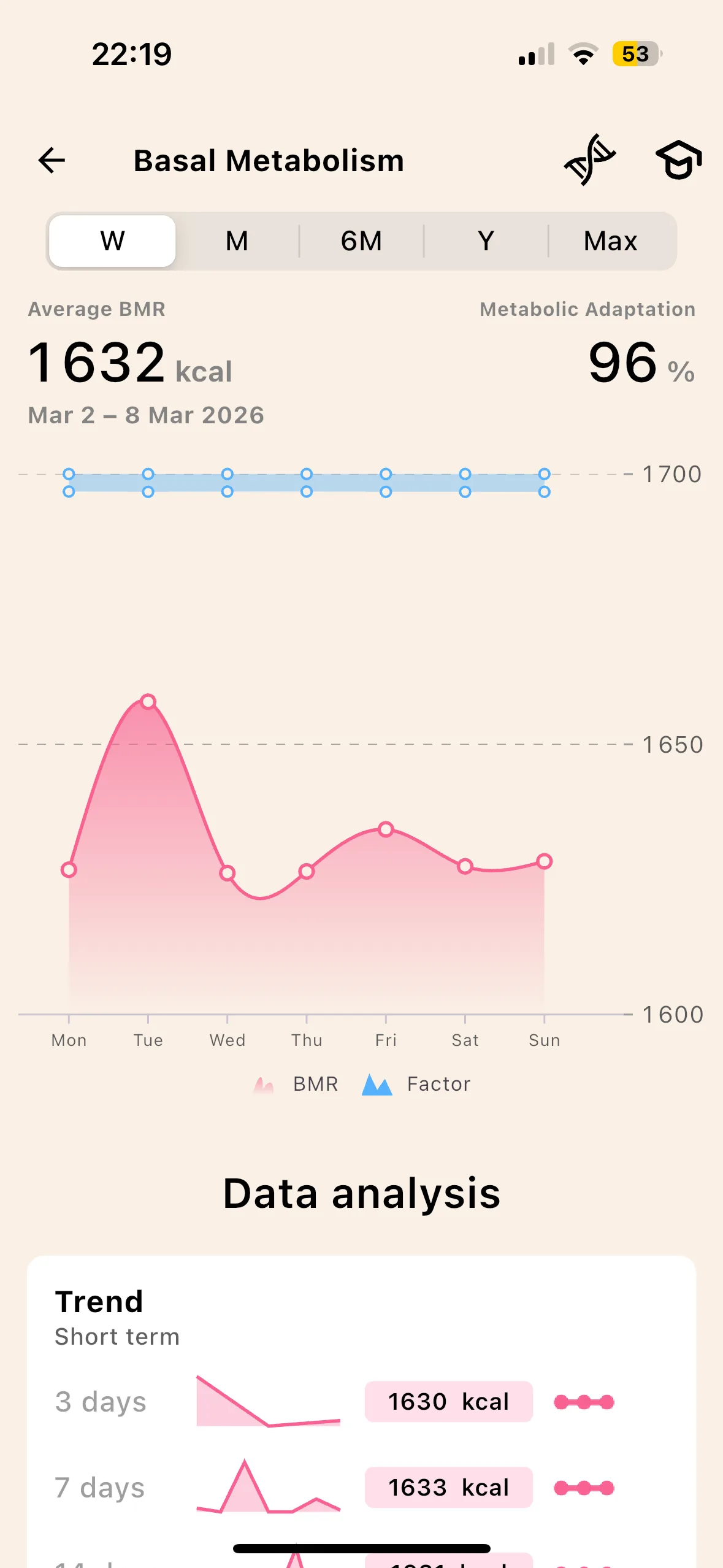 Écran BMR de l'app Lean