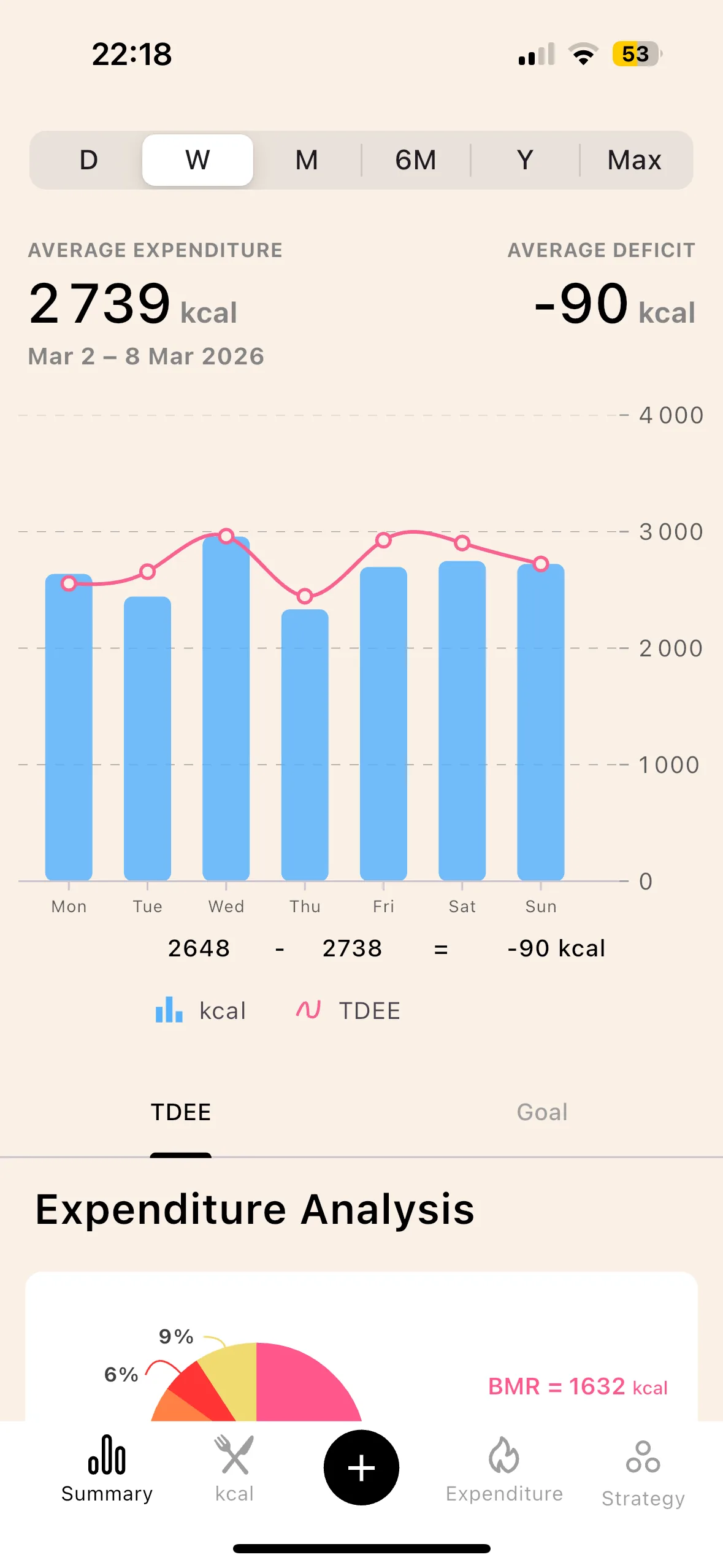 Écran bilan de l'app Lean